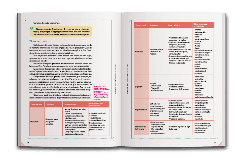 Página dupla de miolo do livro Oficina de redação   Ensino Fundamental anos finais 