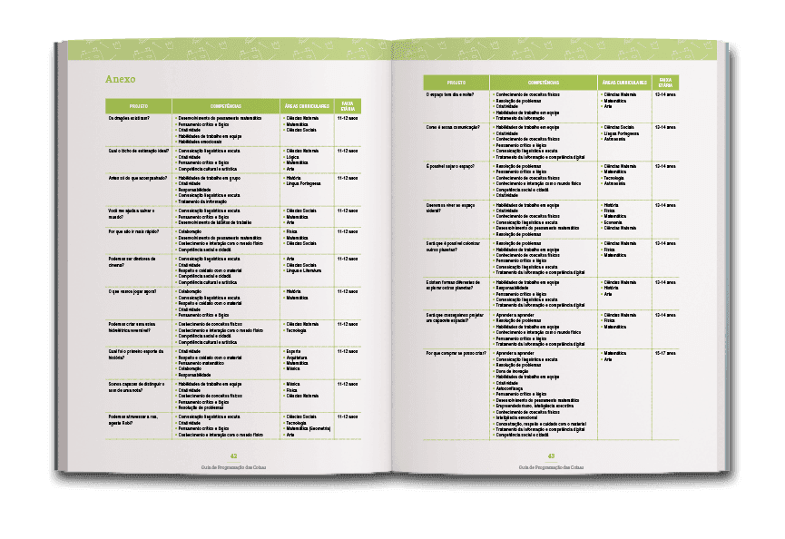 Página dupla de miolo do livro Guia de programação das coisas   Ensino Médio 
