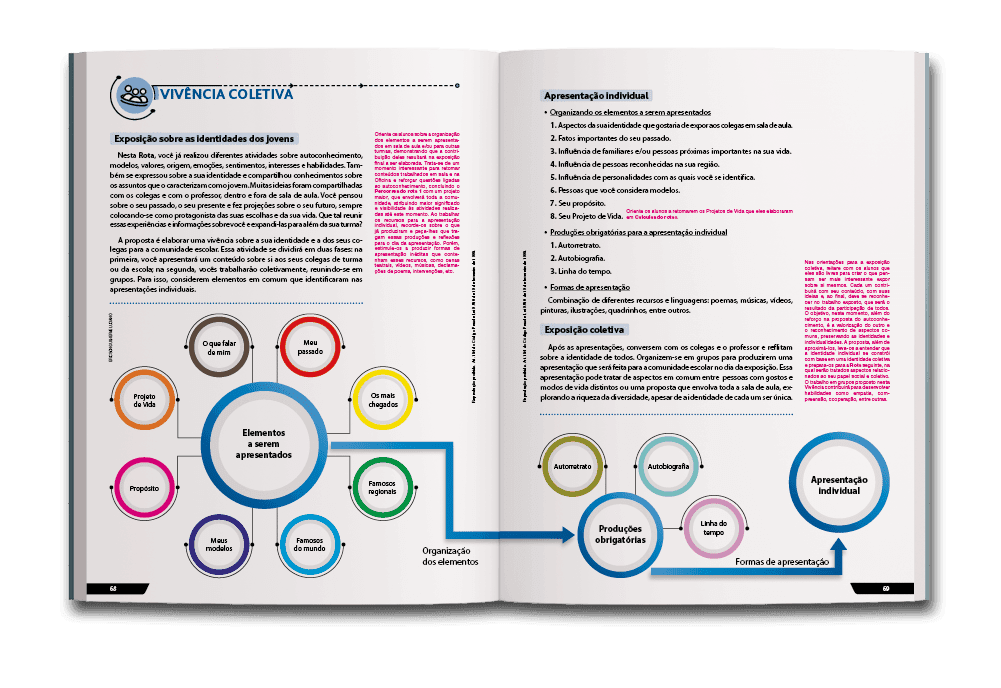 Página dupla do livro Guia de protagonismo no século XXI