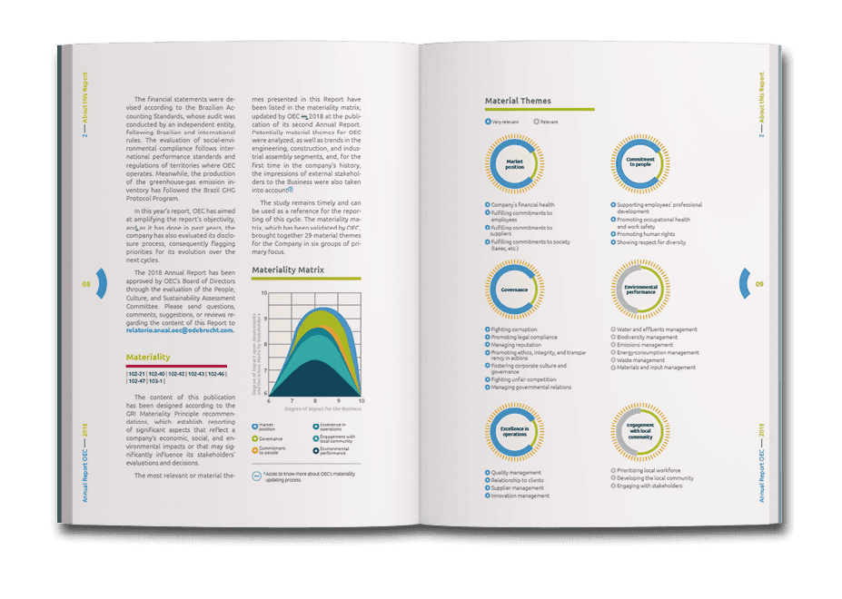 Página dupla de miolo do relatório Anual De Sustentabilidade 2018 da Odebrecht