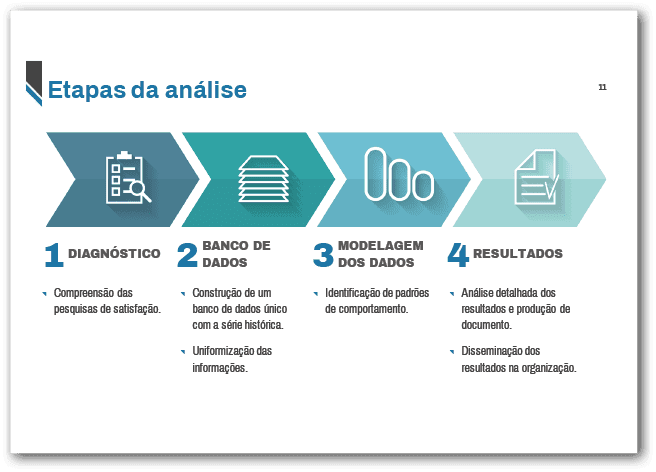 Apresentação Análise das pesquisas de satisfação da Sabesp