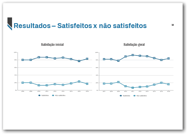 Apresentação Análise das pesquisas de satisfação da Sabesp