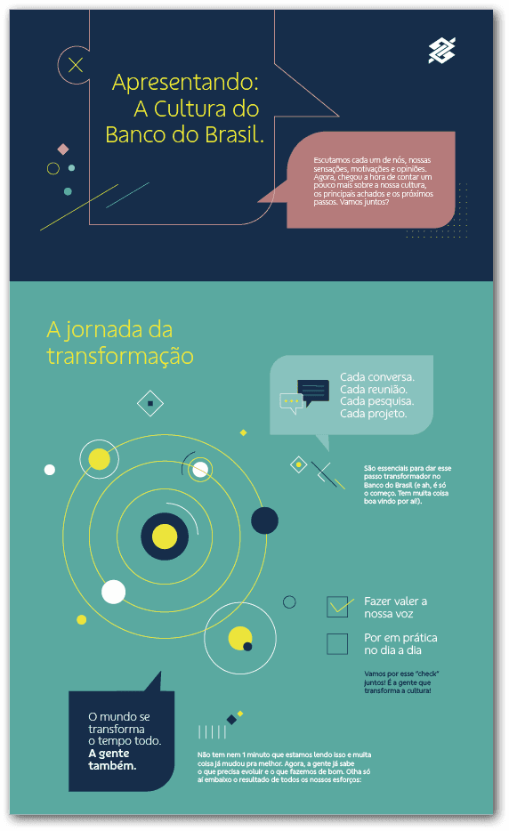 Apresentação: A cultura do Banco do Brasil